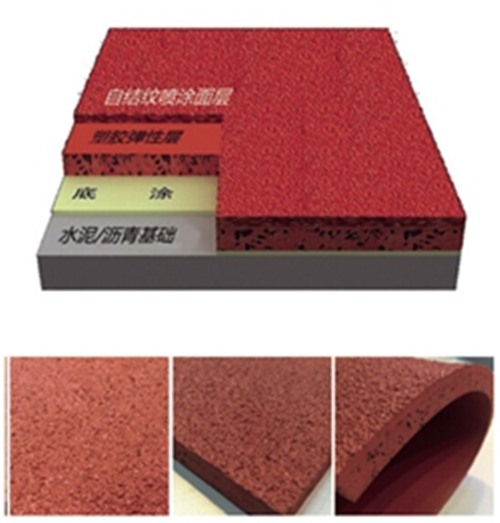 必威西汉姆联集团—六种塑胶跑道